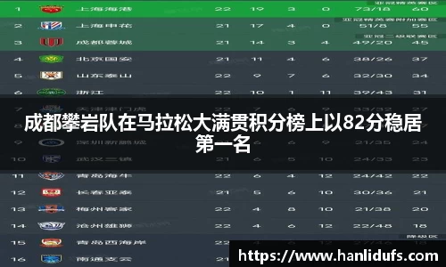 成都攀岩队在马拉松大满贯积分榜上以82分稳居第一名